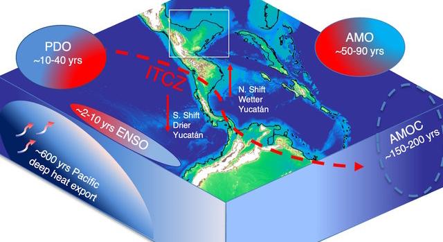 Természetes éghajlati ciklusok okozhatták a maja civilizáció hanyatlását