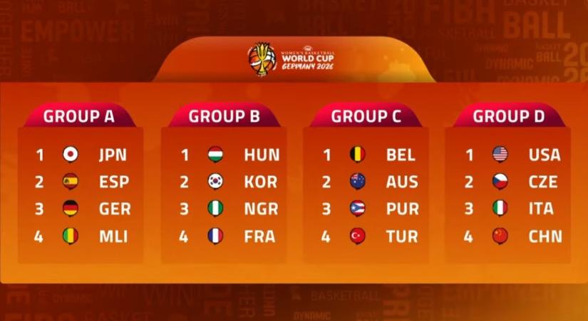 Jó sorsolást kapott a magyar női kosárlabda-válogatott a világbajnokságon