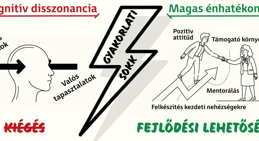 Első sokk az iskolában – mit nem tanítanak az egyetemen?