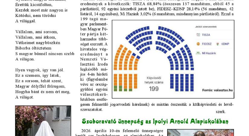 Az országgyűlési választásokról és helyi hírekről is olvashat a Kürtös áprilisi lapszámában