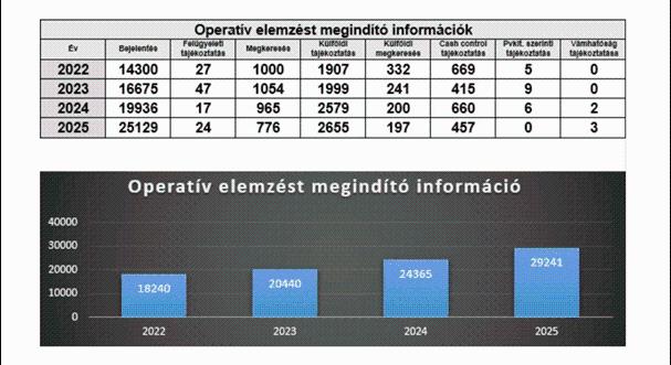 Nem árulja el a NAV, hogy hányszor blokkolt nagy utalásokat az elmúlt hónapban