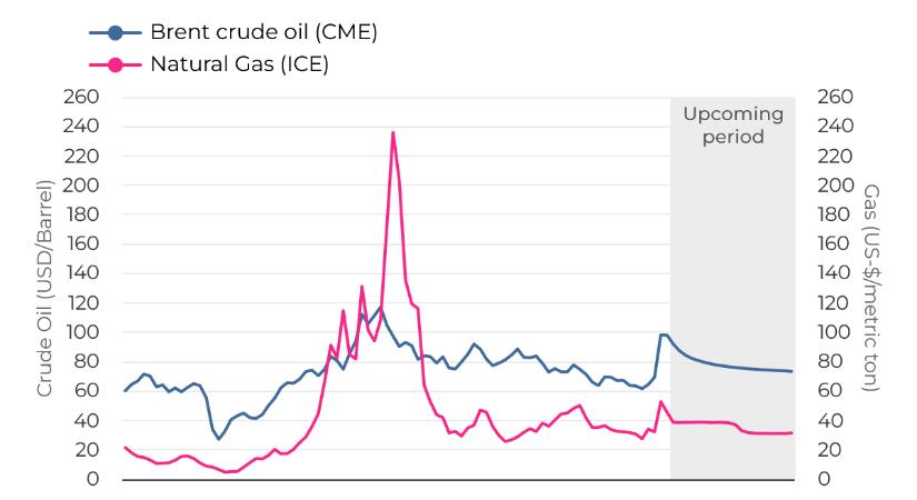 Megismétlődhet a 2022-es energiasokk az európai építőiparban?