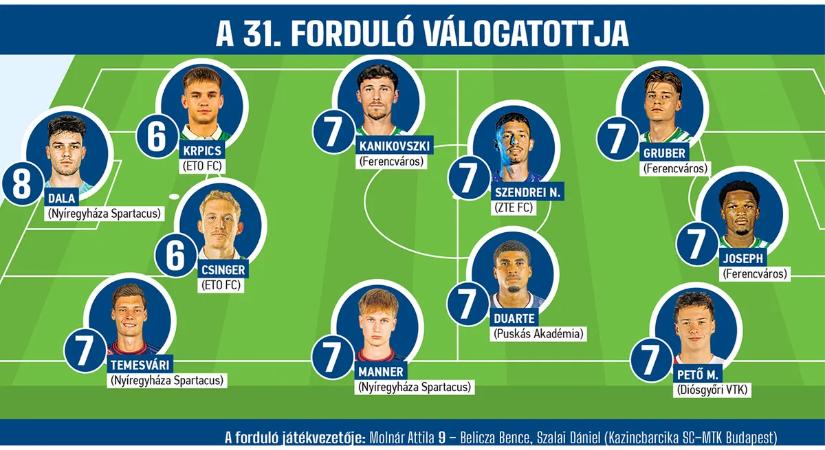Három-három FTC- és Nyíregyháza-játékos a 31. forduló NS-válogatottjában, a Szpari adja a hétvége emberét is