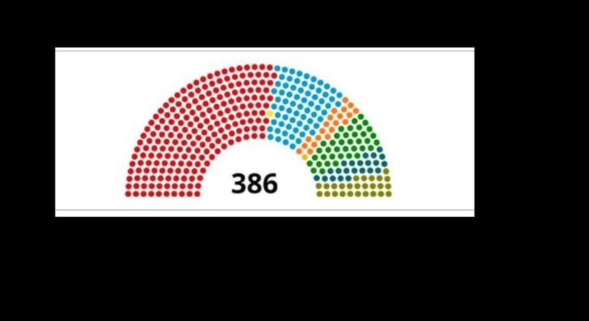 Vessünk egy pillantást az 1994-es országgyűlési választás után megalakult parlament összetételére