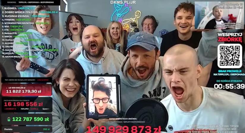 Egy 23 éves lengyel streamer rekordösszeget, 58 millió eurót gyűjtött rákbeteg gyerekek támogatására
