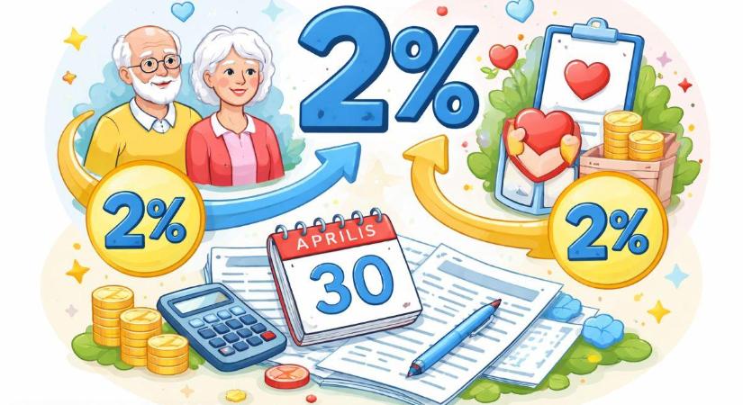 Ma éjfélig lehet rendelkezni az adó 2 százalékáról