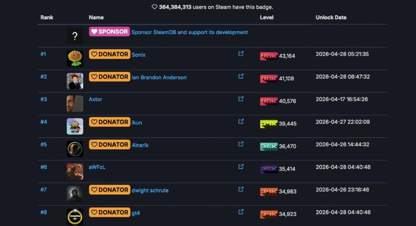 Akik komolyan veszik a játékot: a megszállott Steam-bálnáknak 20 ezer játék is van