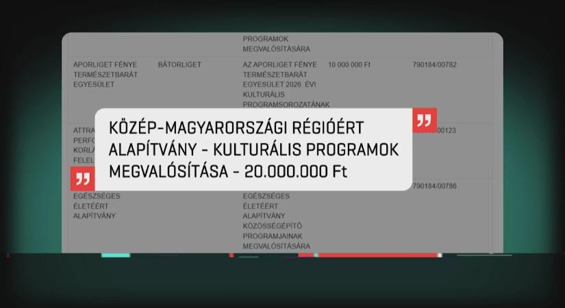 Rekordösszegű támogatás: 17 milliárdot osztott szét a Nemzeti Kulturális Alap