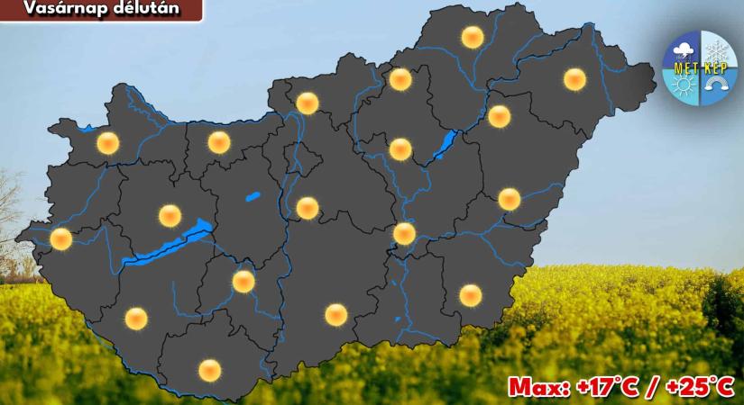 Szinte zavartalan lesz a napsütés, 25 fokot is mérhetünk