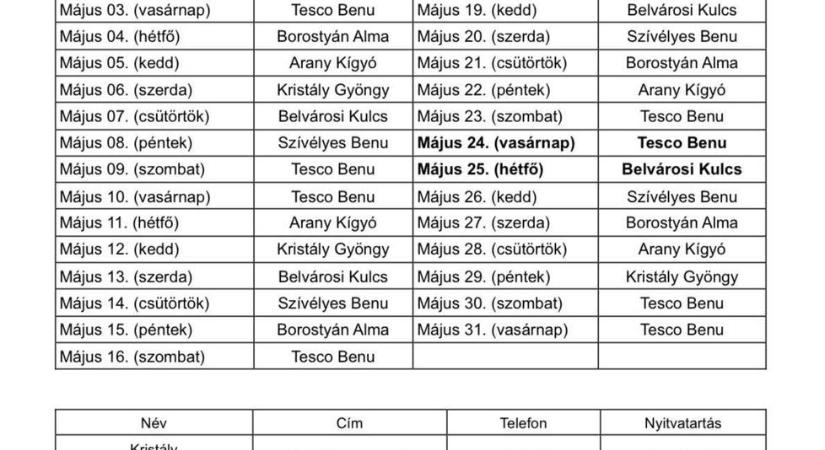 Paks gyógyszertárainak májusi ügyeleti beosztása