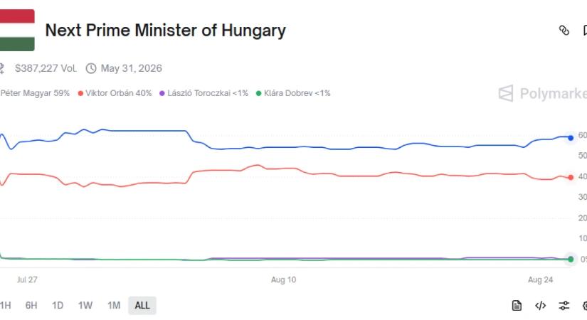 Ki tudott két számjegyű hozamot realizálni a Tisza kétharmados eredményén?