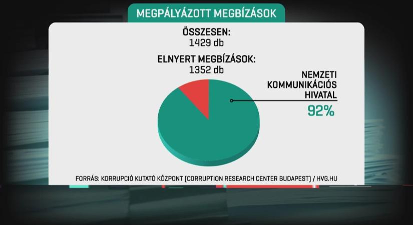 A dolgozók Balásy interjújából tudták meg, hogy zárolták a cégek számláit, ezért késik a fizetésük