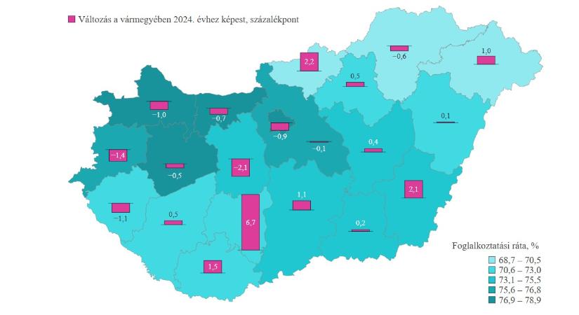 A 15–64 évesek foglalkoztatási rátája és annak változása vármegyénként