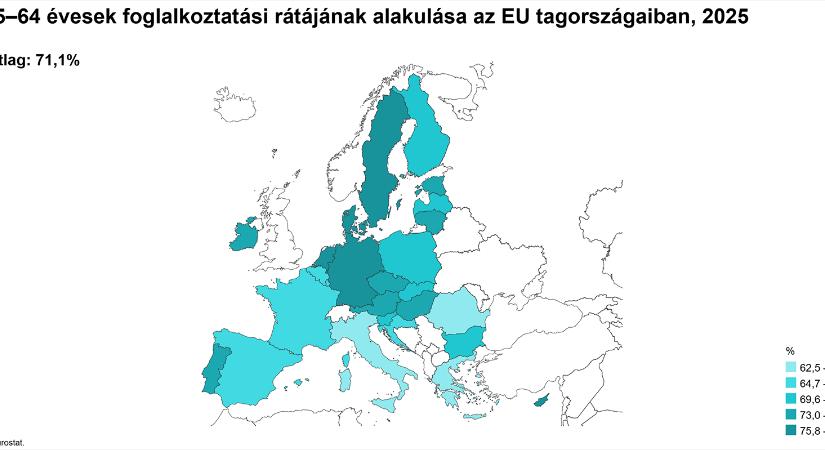 A 15–64 évesek foglalkoztatási rátájának alakulása az EU tagországaiban