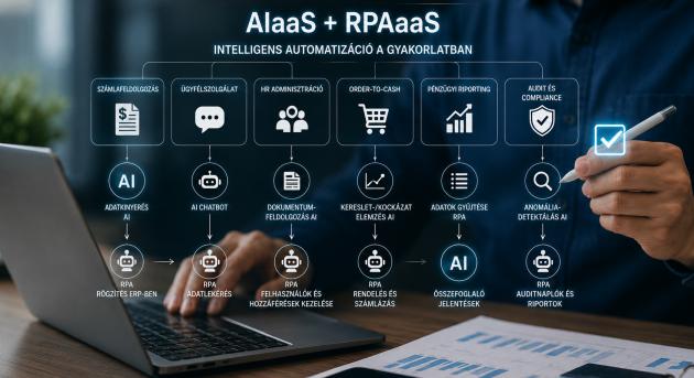 Az MI dönt, a robot végrehajt: automatizáció valós példákon