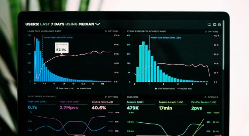 Hiába digitalizálnak a cégek: sokan még mindig vakon költik marketingbüdzséjüket