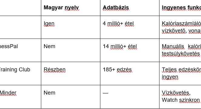 Ingyenes mobilappok fogyáshoz – Kalóriaszámláló, edzéstervező, vízmérő egy helyen