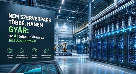 Nem szerverpark többé, hanem gyár: az AI teljesen átírja az adatközpontokat
