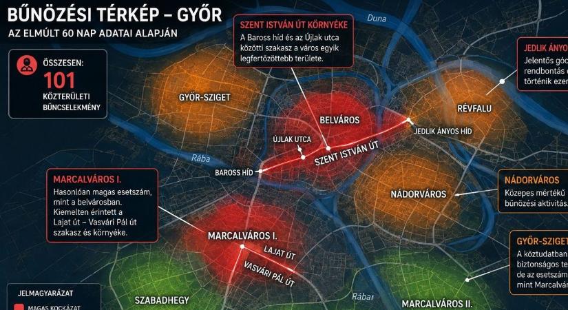 Mutatjuk grafikákon is, hogy melyek a legveszedelmesebb utcák Győr-Moson-Sopronban