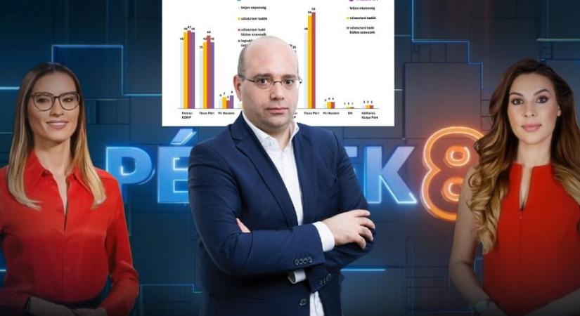 Etikai vizsgálatot kezdeményeznének Mráz Ágoston Sámuel ellen az ELTE-n, aki még nem venné a kalapját
