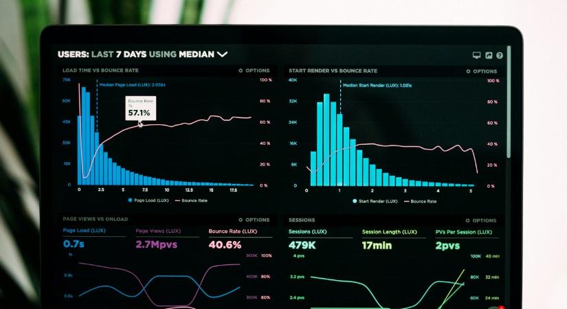 Hiába digitalizálnak a cégek: sokan még mindig vakon költik marketingbüdzséjüket