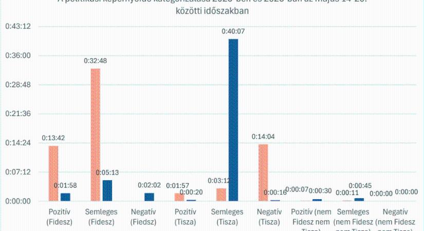 Republikon Intézet: jót tett a rendszerváltás az M1 híradójának is