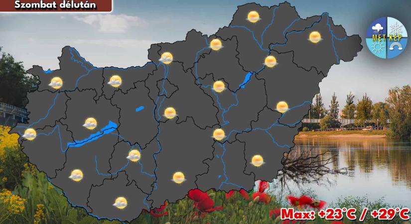 Napos, gomolyfelhős idő várható, közel 30 fokkal