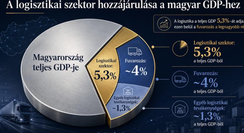 A fuvarozók megkezdték a felkészülést a közös munkára az új kormánnyal