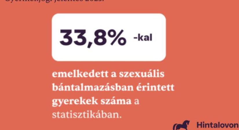 Bántalmazás, kiüresedő gyermekjogok, hiányzó ellátás - Itt a Gyermekjogi jelentés