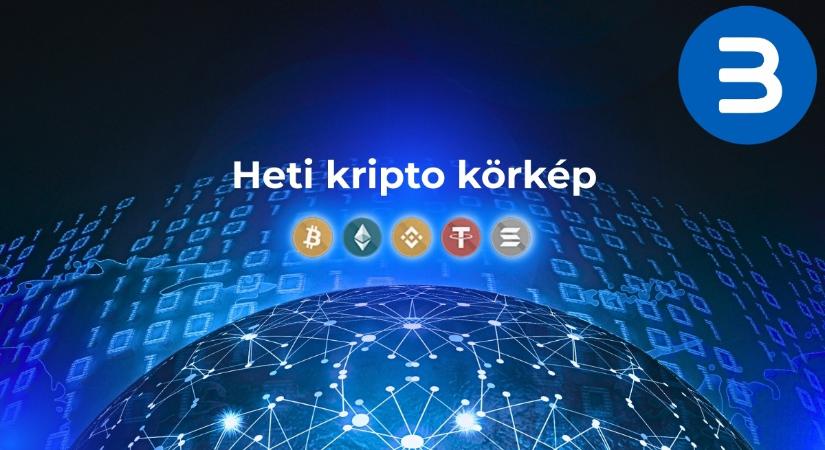 Sok veszteségét visszaszerezte a Bitcoin árfolyam a hét végére, de még hosszú út áll előtte