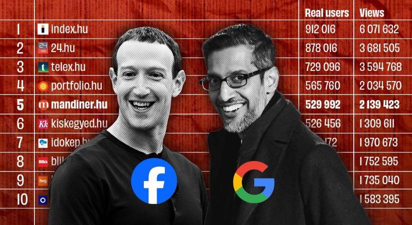 Erről mindenkinek tudnia kell: így támadta meg a Google a jobboldali portálokat Magyarországon