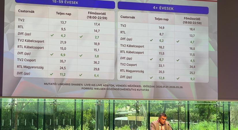 Ahogy a jövőt látja az RTL és a TV2 vezére