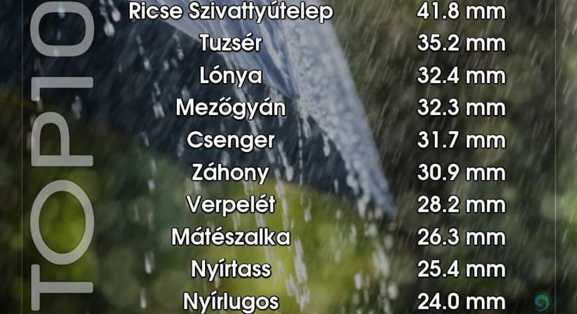Ömlött, ahogy nem szégyellt: akkora esőt kapott a borsodi település, hogy olyat nem pipált más