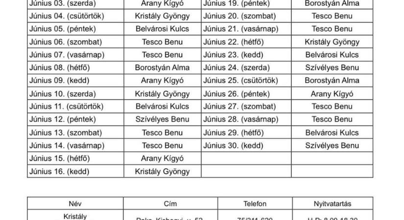 Paks gyógyszertárainak júniusi ügyeleti beosztása