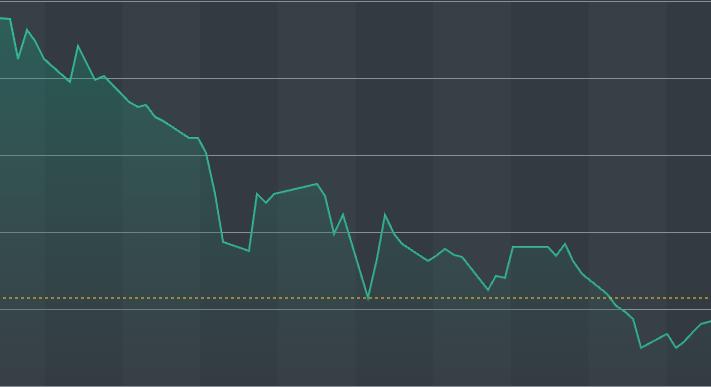 Havi 141 látogató és 4 milliárd forint. Mit (nem) árul el a BÉT prémium cégeiről a weboldaluk?