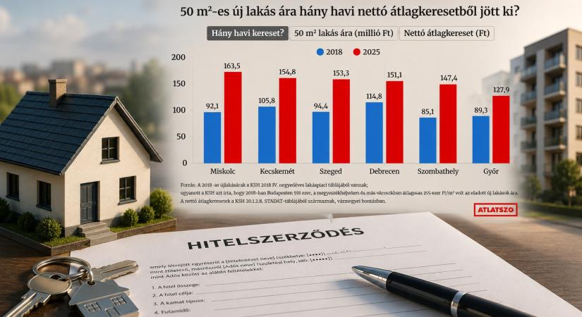 A Tisza-kormány megmondta, mennyibe kerül a támogatott lakáshitel az adófizetőknek