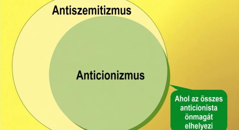 Felhívás a magyarországi zsidó közösség intézményeihez, érdekképviseleti és oktatási szervezeteihez az anticionizmus világosabb megnevezésére