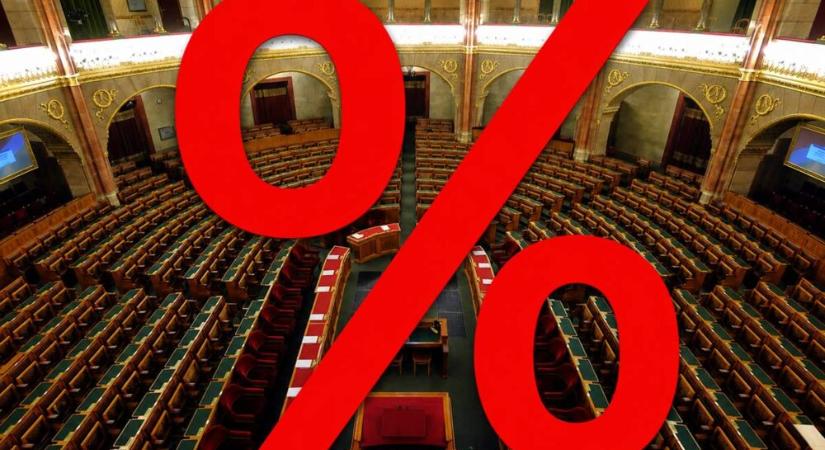 Hétfő a parlamentben – Ki beszél ezek után Facebook kormányzásról?