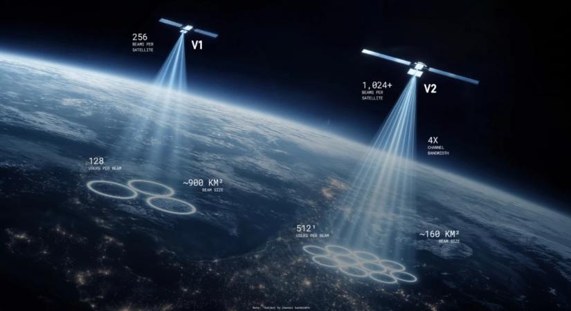 Rekordot dönthet Musk cége a tőzsdén, történelminek ígérkezik a SpaceX bevezetése