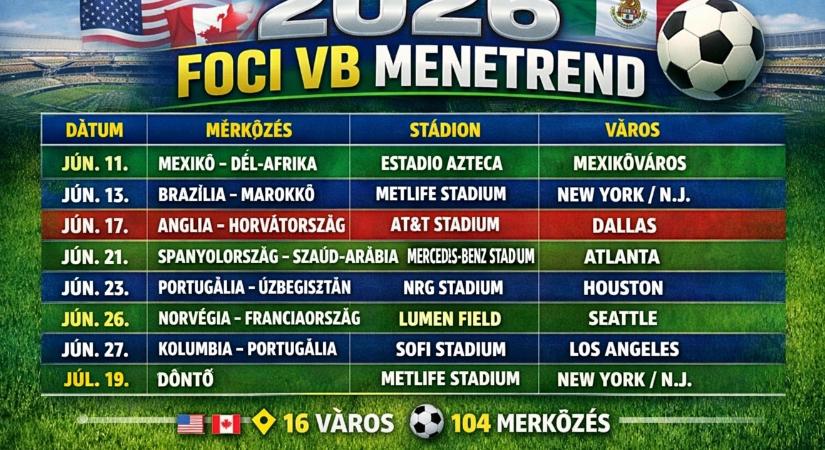 Vb-2026 – a rekordok seregszemléjén a spanyolok és a franciák a favoritok