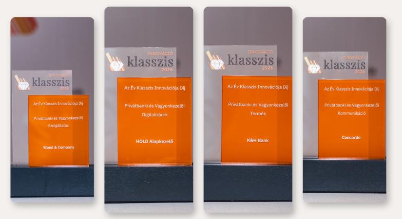 Ezek az innovációk formálják a prémium pénzügyi szolgáltatások jövőjét Magyarországon
