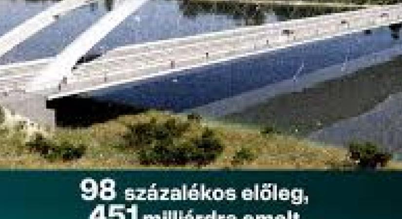Mohácsi Duna-híd műszaki tartamának teljes átvizsgálása