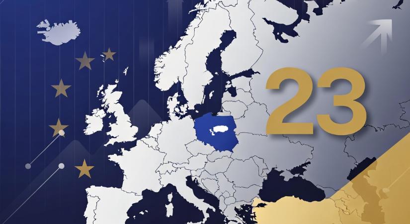 Mérsékelt előrelépés: Szlovákia 23. az EU Prosperitási indexében
