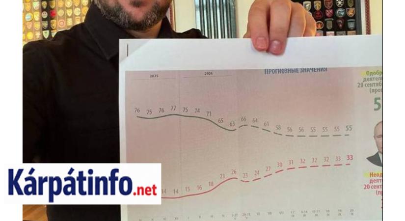 Zelenszkij szerint nő az elégedetlenség Oroszországban