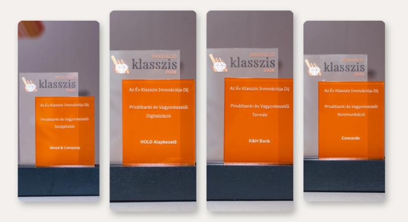Ezek az innovációk formálják a prémium pénzügyi szolgáltatások jövőjét Magyarországon