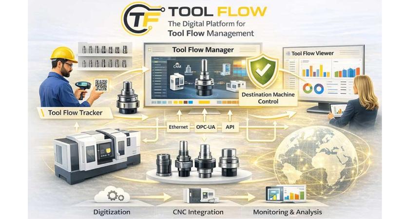 TOOL FLOW: új platform a szerszámgazdálkodás digitalizálására