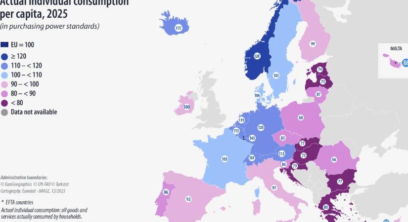 Már Bulgária is megelőzte Magyarországot az uniós fogyasztási rangsorban