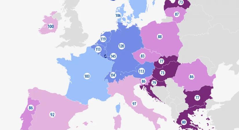 Az egyik legfontosabb jóléti mutató szerint Magyarország még mindig az EU egyik legszegényebb országának számít