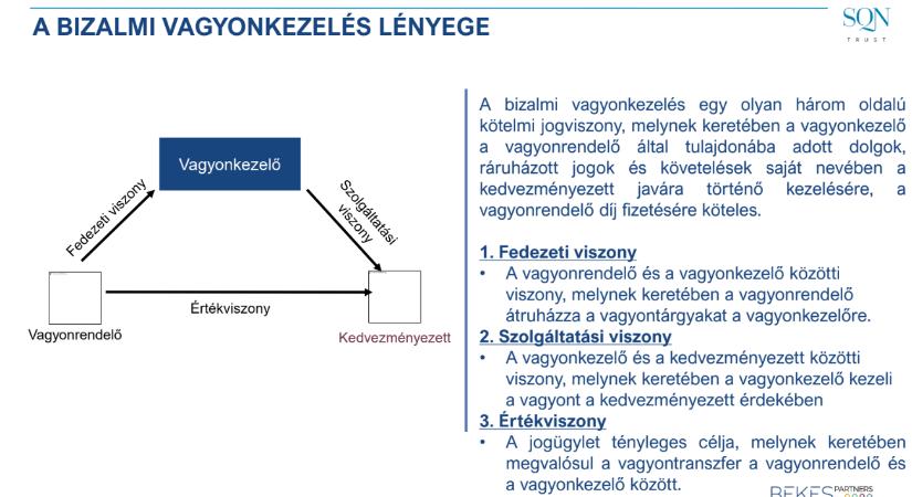 Adóelkerülés vagy a családi cégek megmentője? – Mi lesz a bizalmi vagyonkezelés jövője?