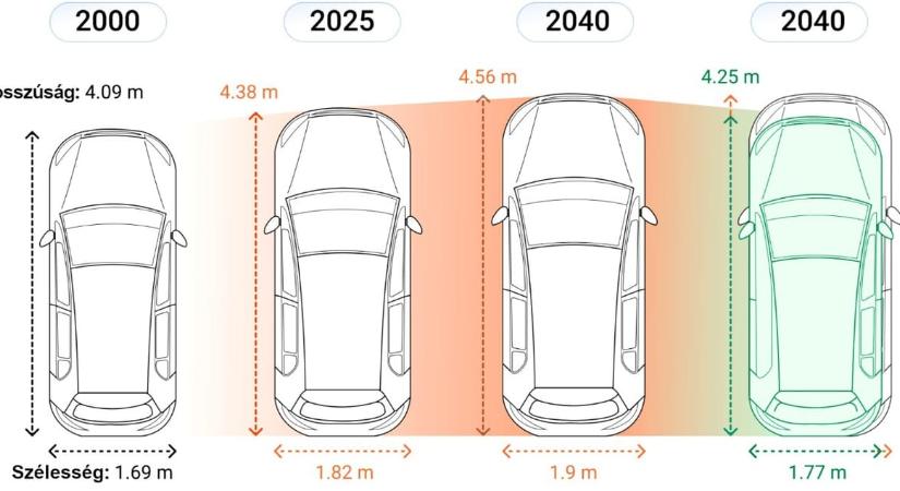 Méret alapján adóztatná az autókat a Levegő Munkacsoport